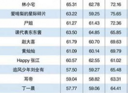 女网红排名2015年,网络红人的崛起与影响力